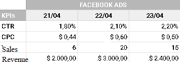 facebook ads spreadsheet